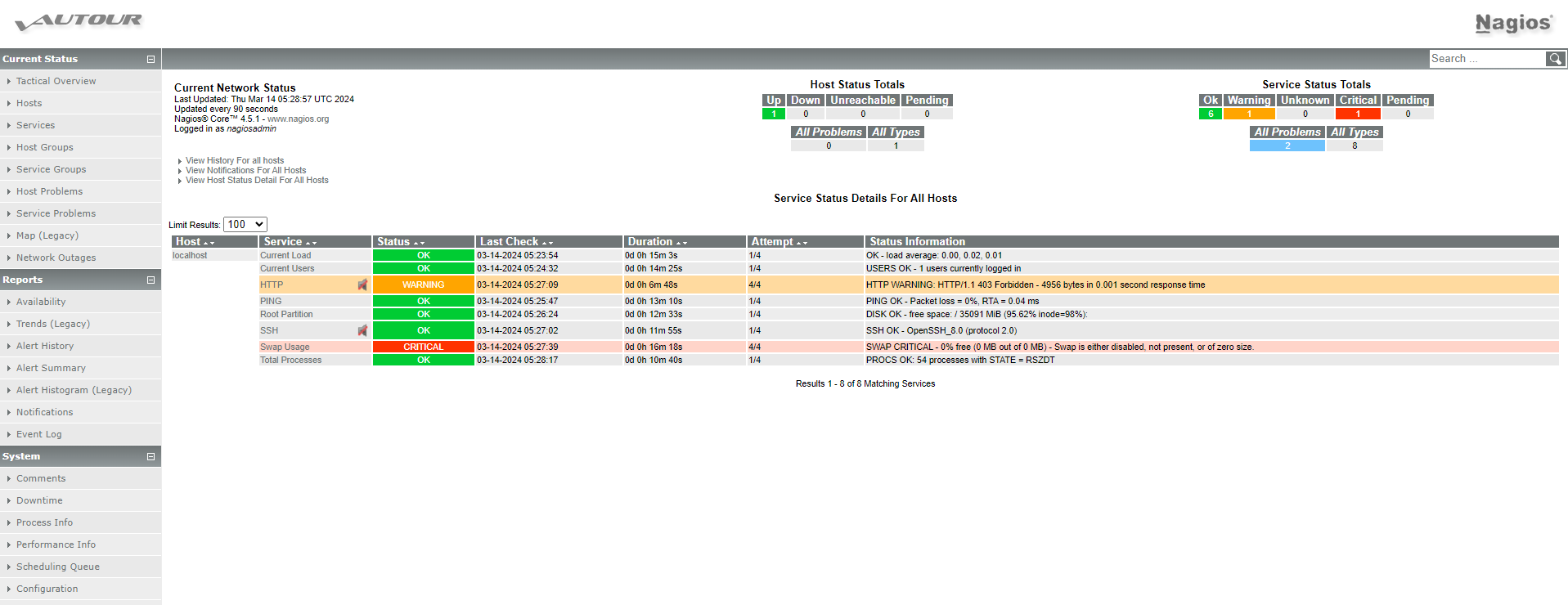 How to install Nagios Core/Plugin on AlmaLinux?